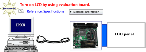 Turn on LCD by using evaluation board.