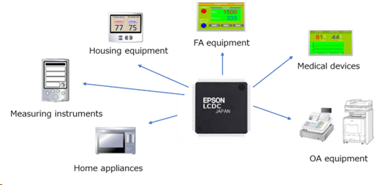 The main applications of Epson LCDC