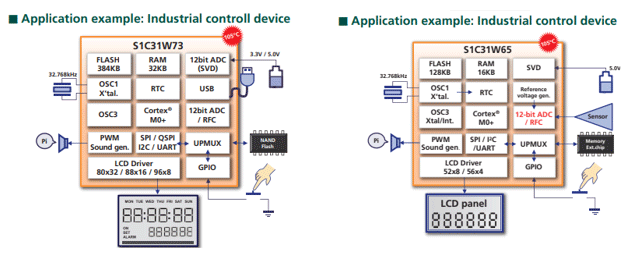 Block Diagram