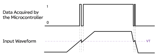 Example of Input Waveform and Data Captured by the Microcontroller (Standard Input Circuit)