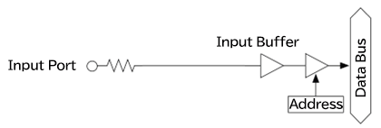 Example of a Gate Input Port Circuit