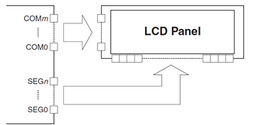 Example of an LCD panel drive circuit using an MCU with a built-in LCD driver
