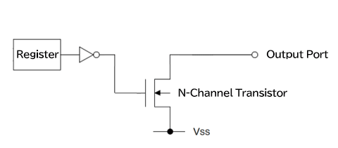 Example of an N-Channel Open-Drain Circuit