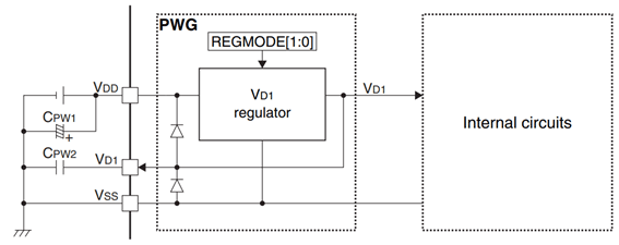 Power Supply Circuit Block Diagram of Epson's S1C17M40