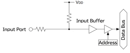 Example of an Input Port with Pull-Up Resistor