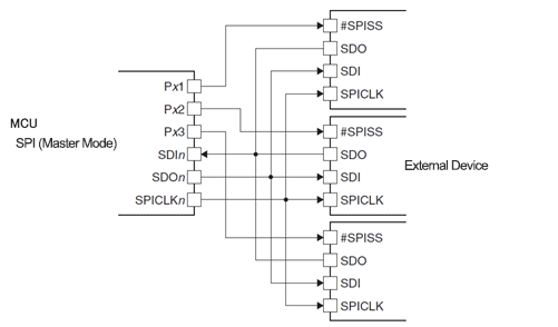 Figure 2.3 Example Circuit Connecting an MCU as Master to Three External Devices
