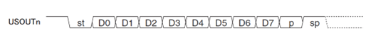 Figure 2.1 Example of UART Transmission Format