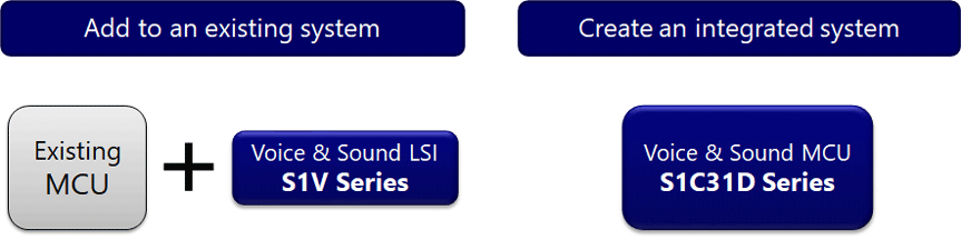 Product lineup